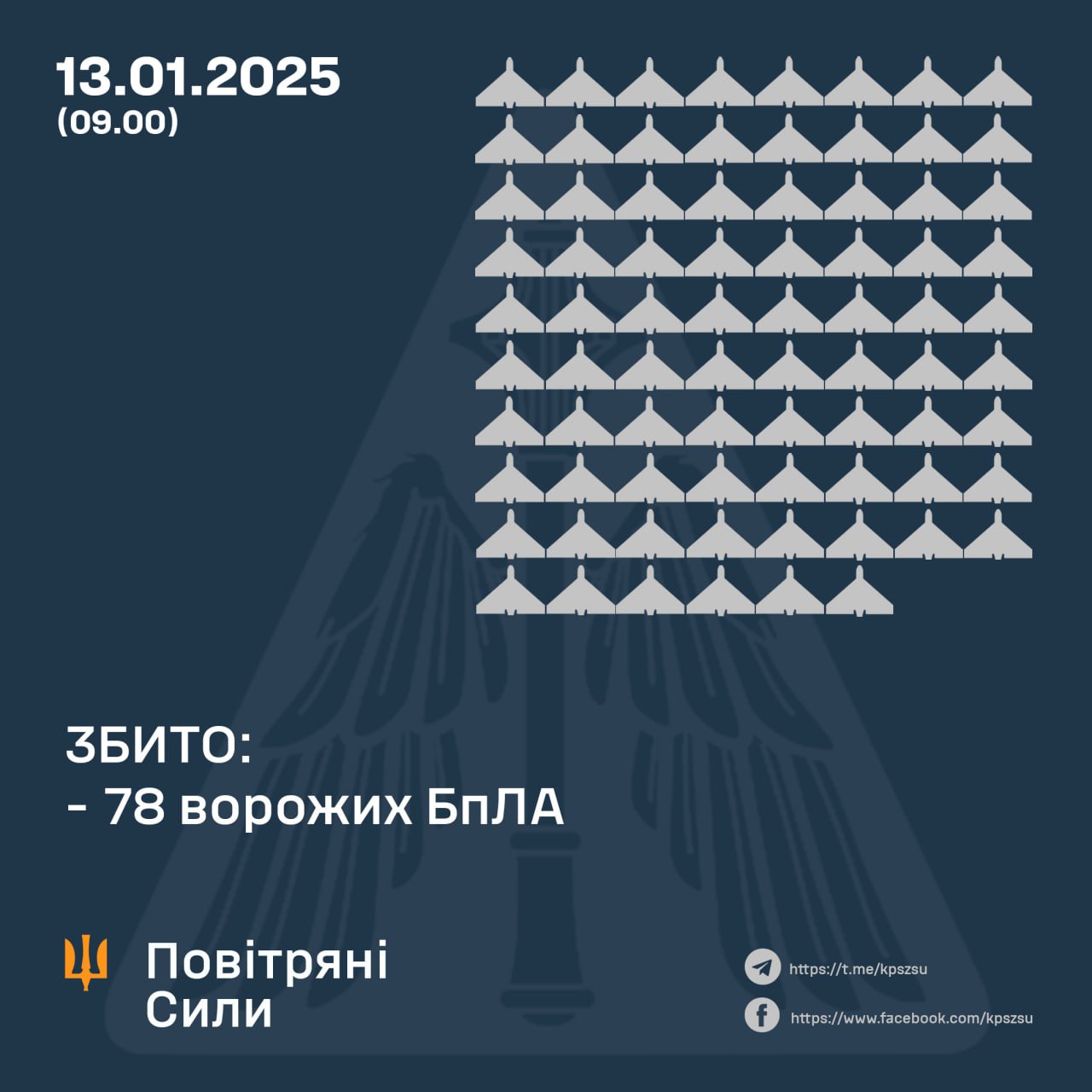 Дані Повітряних Сил 13 січня