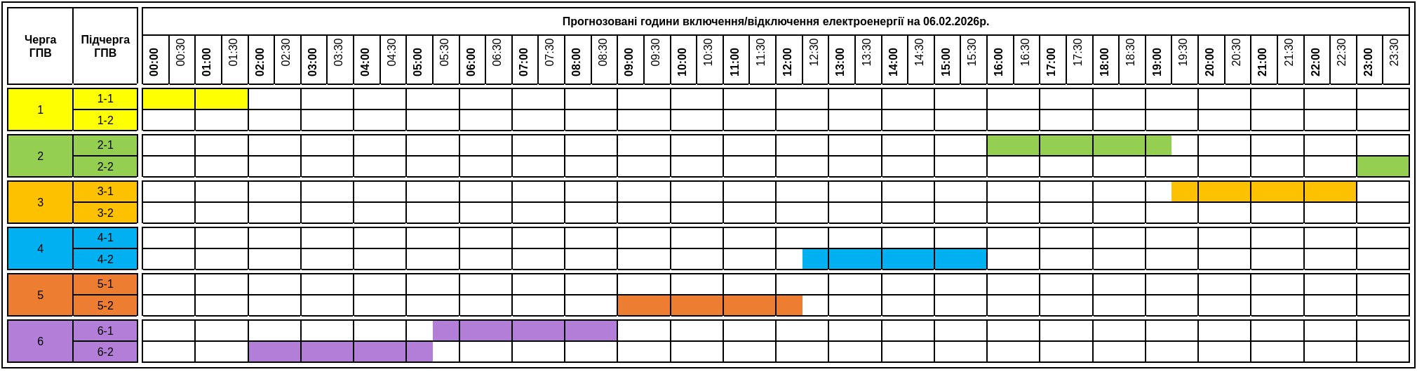 Графіки відключення світла на Закарпатті на 6 лютого