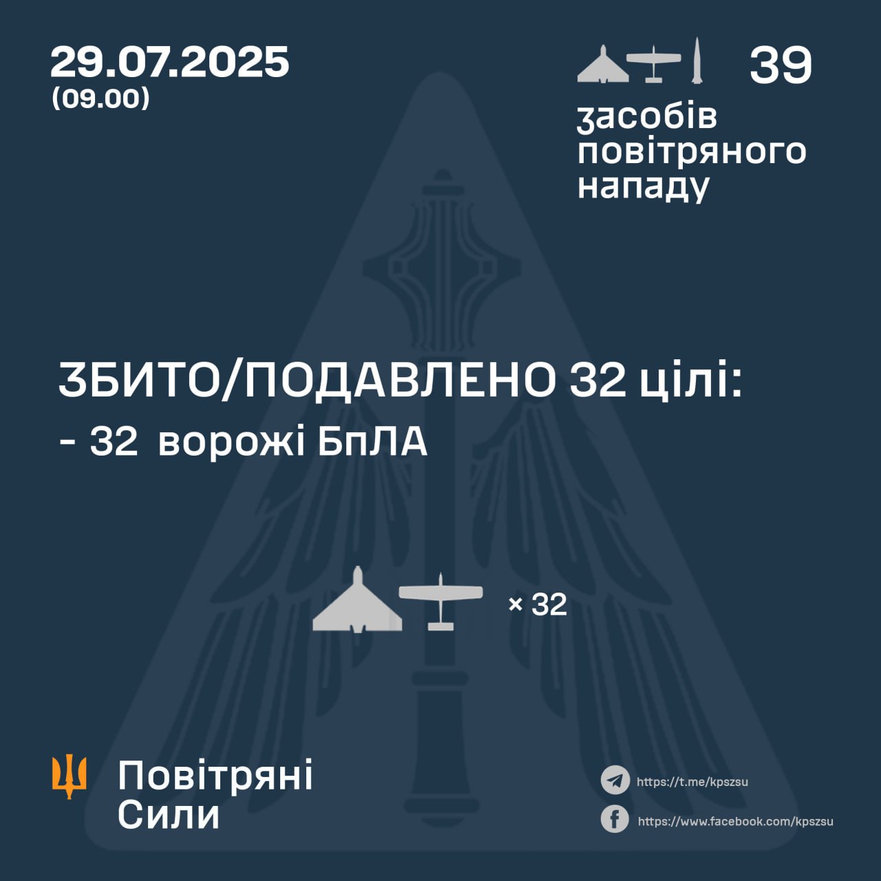 Нічна атака 29 липня: знешкодили 32 російських БпЛА