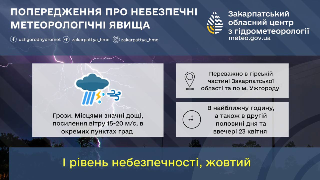 Метеорологічне попередження