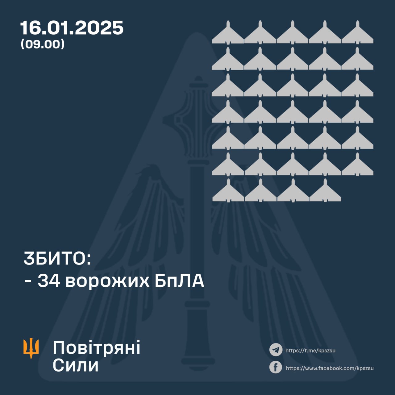 Дані Повітряних сил 16 січня