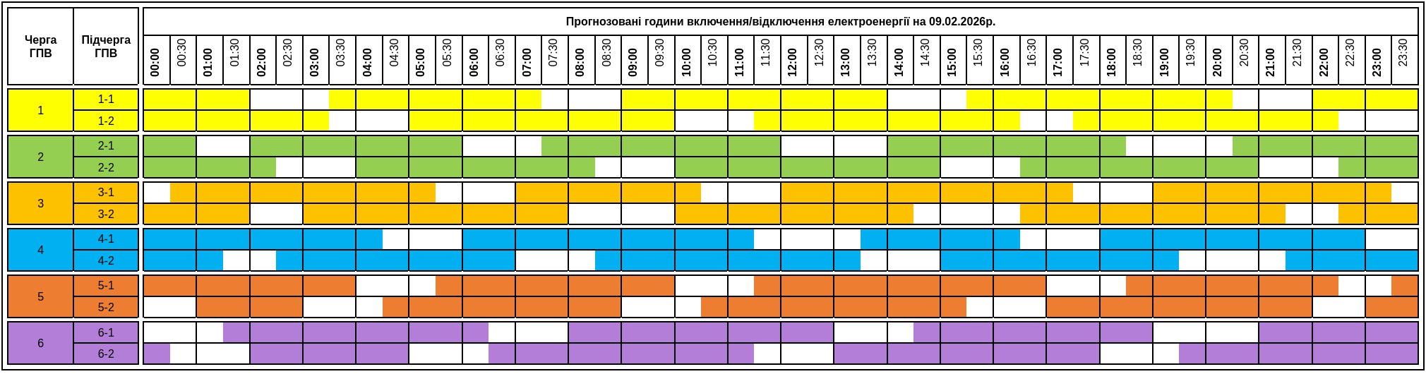 Графіки відключення світла на Закарпатті на 9 лютого