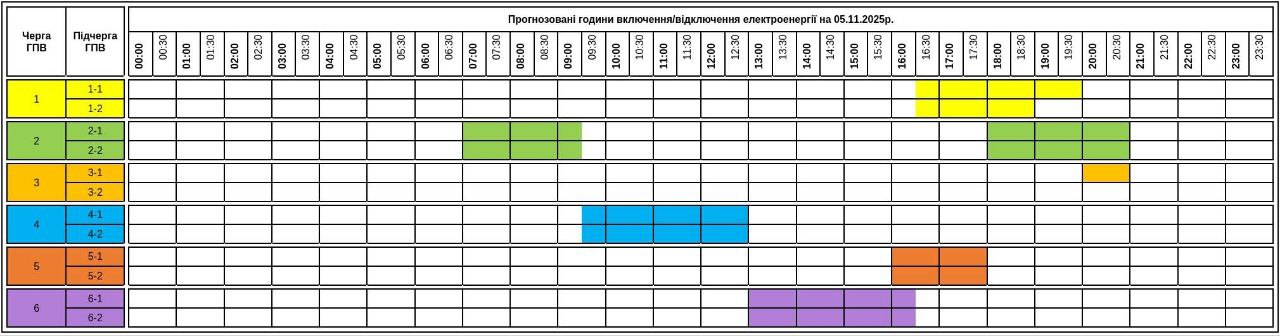 Графік відключення світла 5 листопада