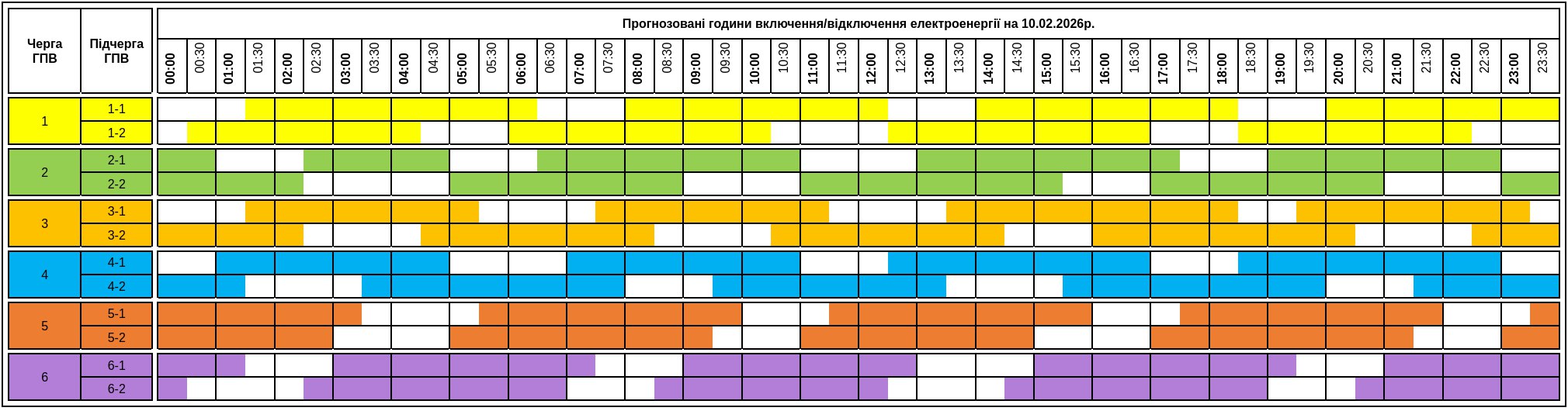 Графіки відключення світла на Закарпатті на 10 лютого