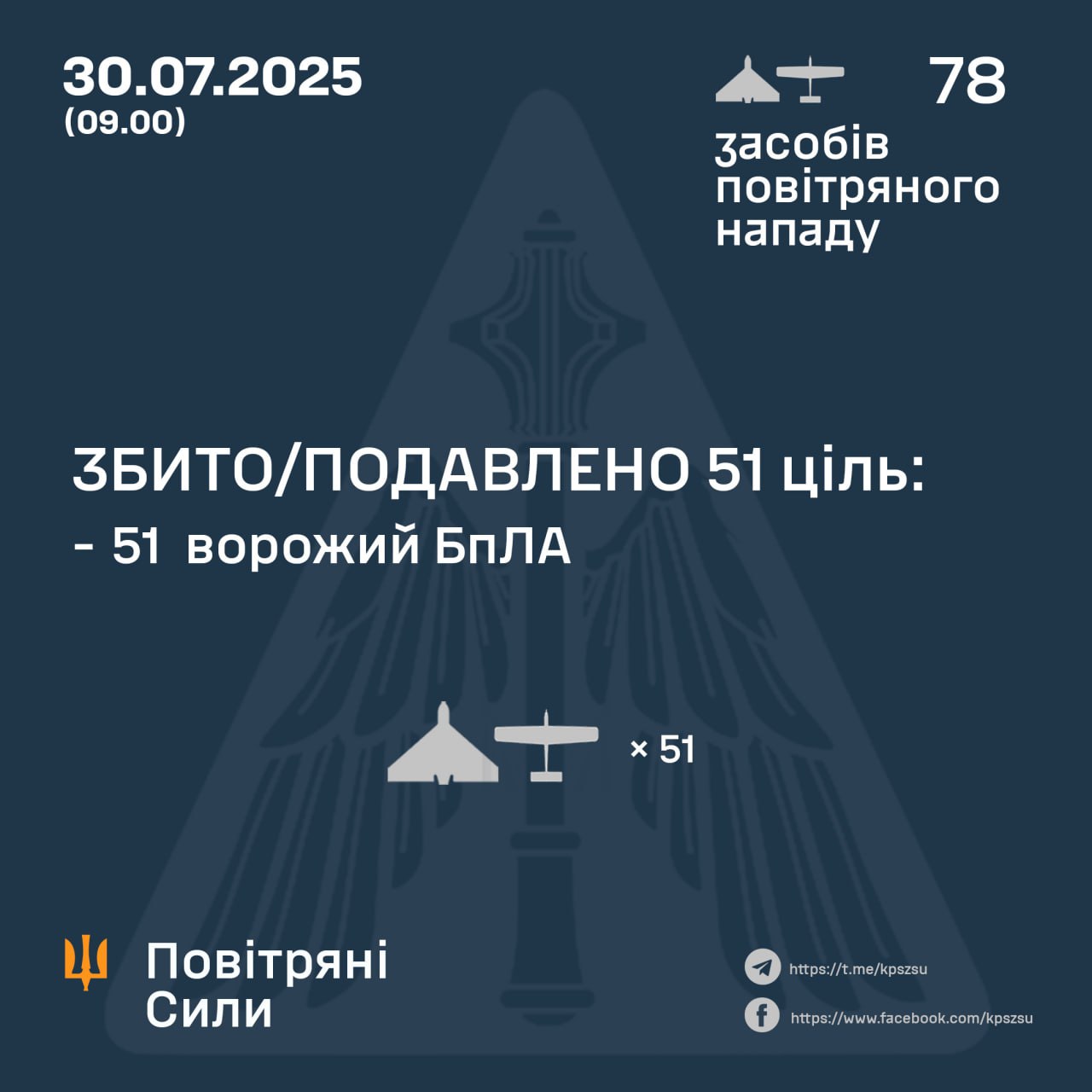 Нічна атака 30 липня: знешкодили 51 російський дрон