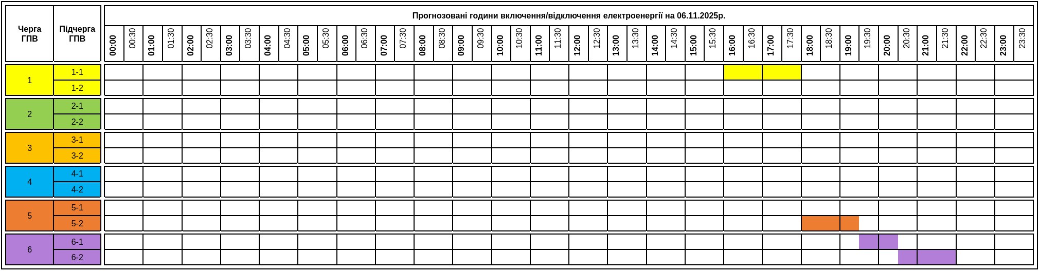 Графік відключення світла 6 листопада