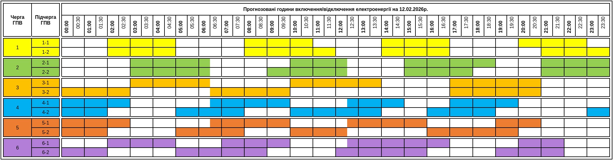 Графіки відключення світла на Закарпатті на 12 лютого