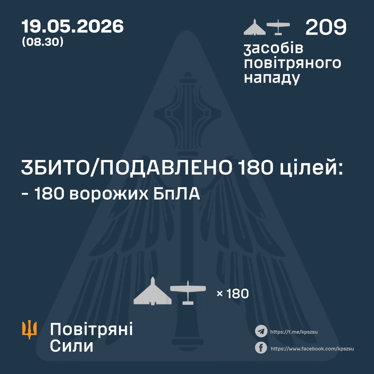 Нічна атака 19 травня: знешкодили 180 російських БпЛА