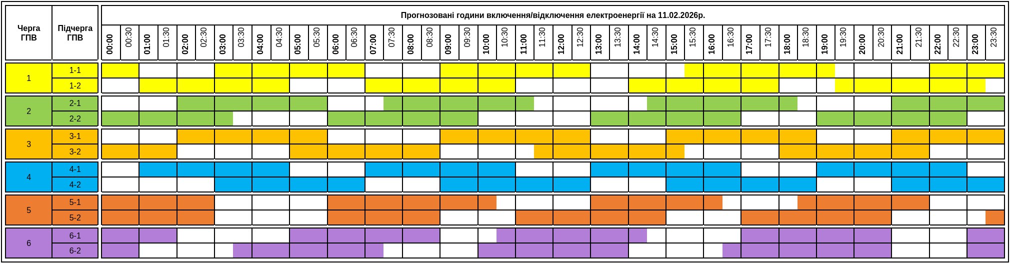Графіки відключення світла на Закарпатті на 11 лютого