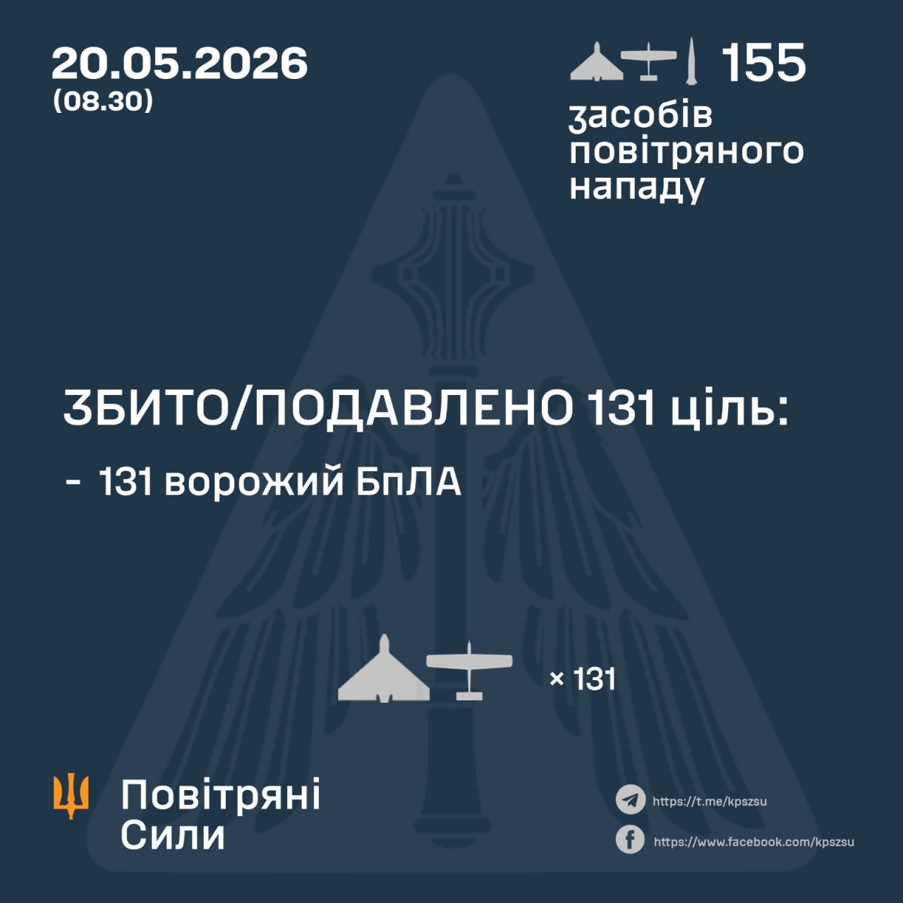 Нічна атака 20 травня: знешкодили 131 російський БпЛА