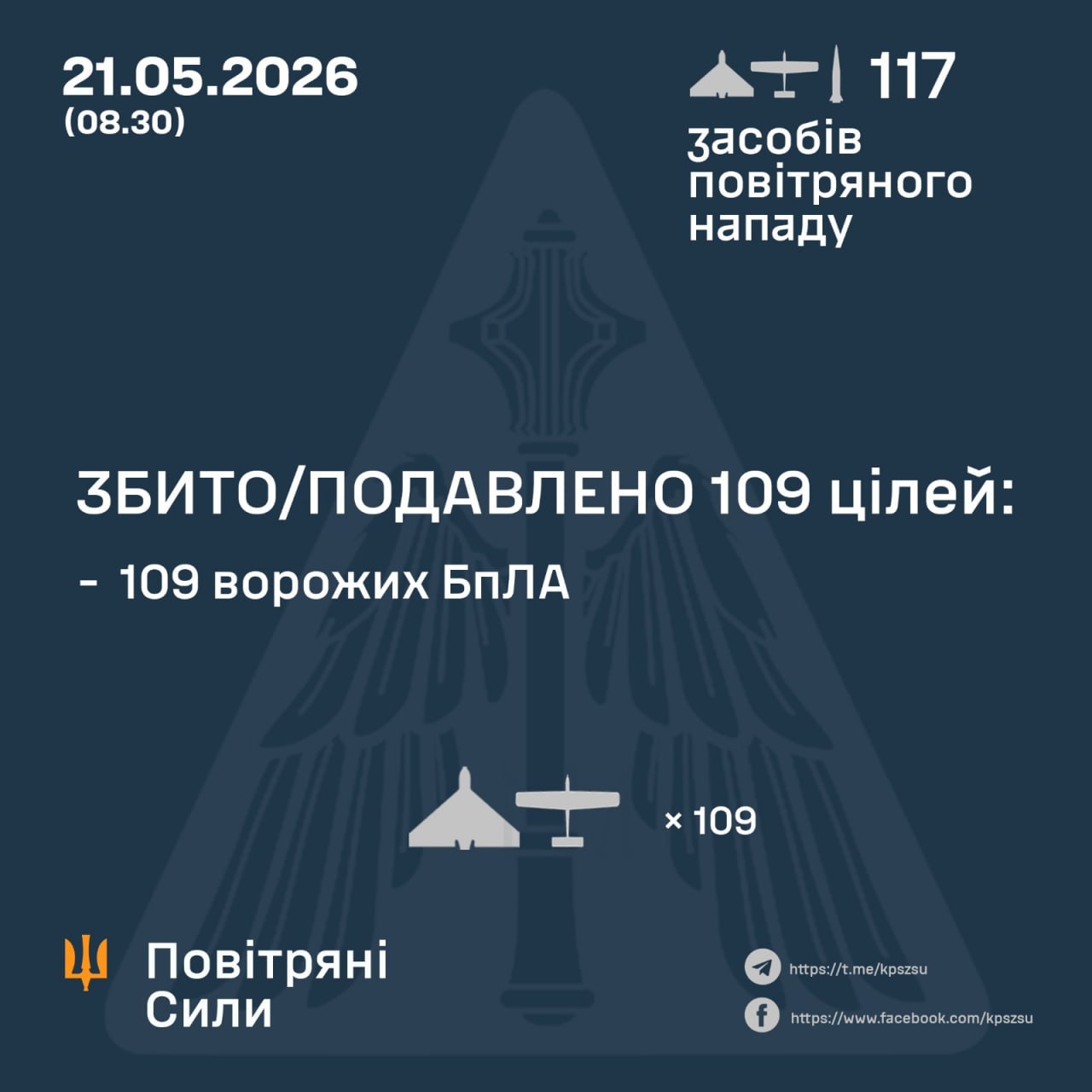 Нічна атака 21 травня: знешкодили 109 російських БпЛА