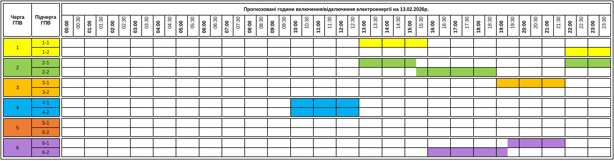 Графіки відключення світла на Закарпатті на 13 лютого