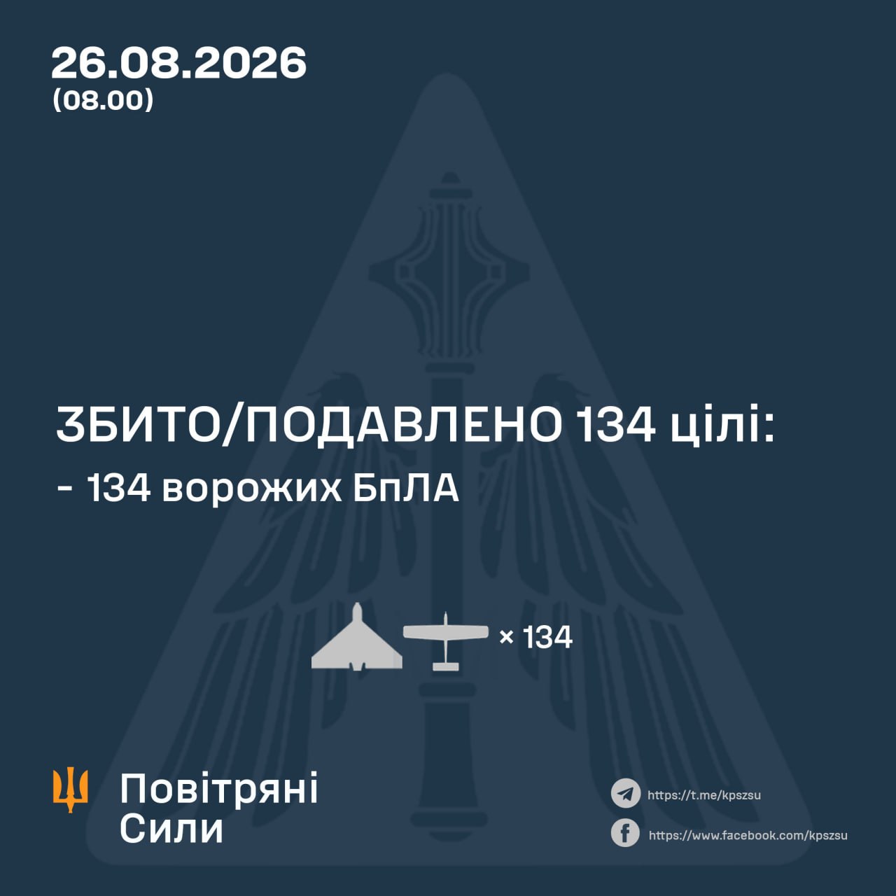 Нічна атака 26 серпня: знешкодили 134 російські дрони