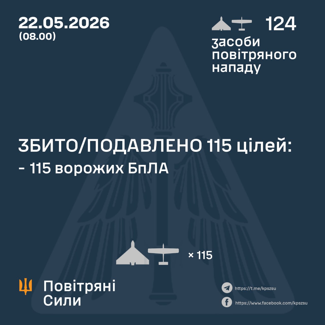 Нічна атака 22 травня: знешкодили 115 російських БпЛА