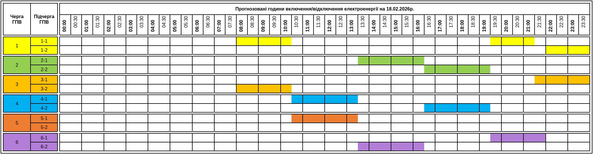 Графіки відключення світла на Закарпатті 18 лютого