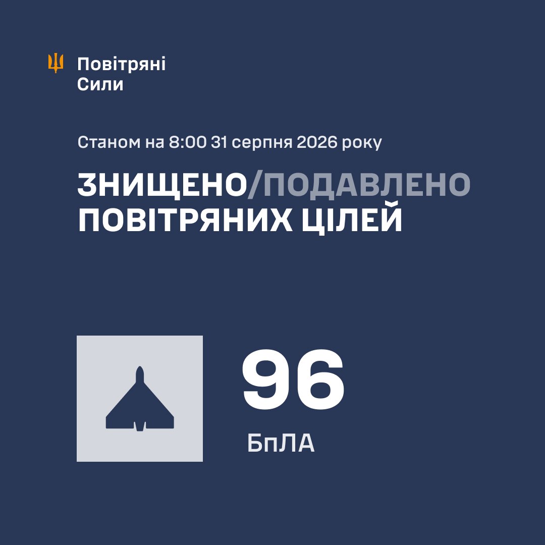 Нічна атака 31 серпня: знешкодили 96 російських дронів