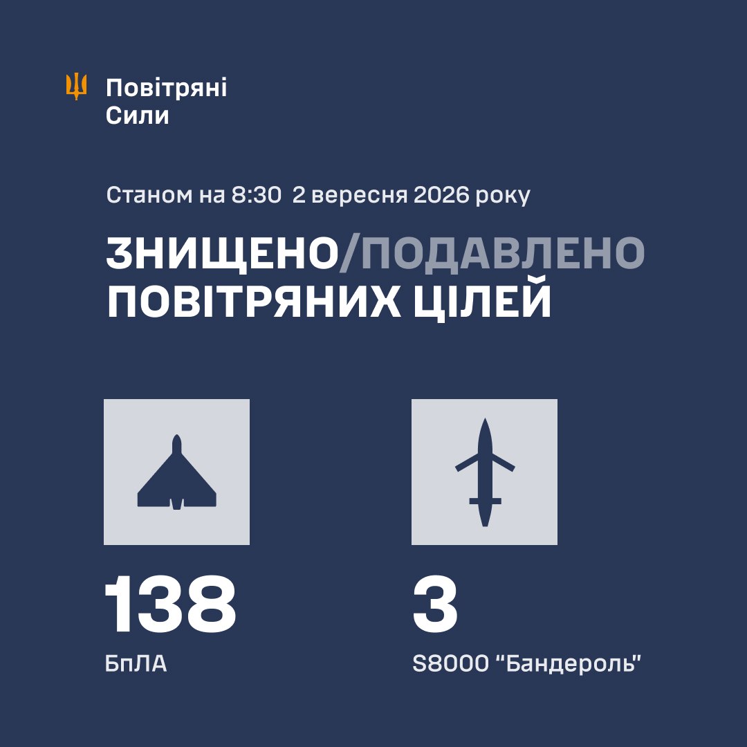 Нічна атака 2 вересня: знешкодили 199 російських дронів і ракет