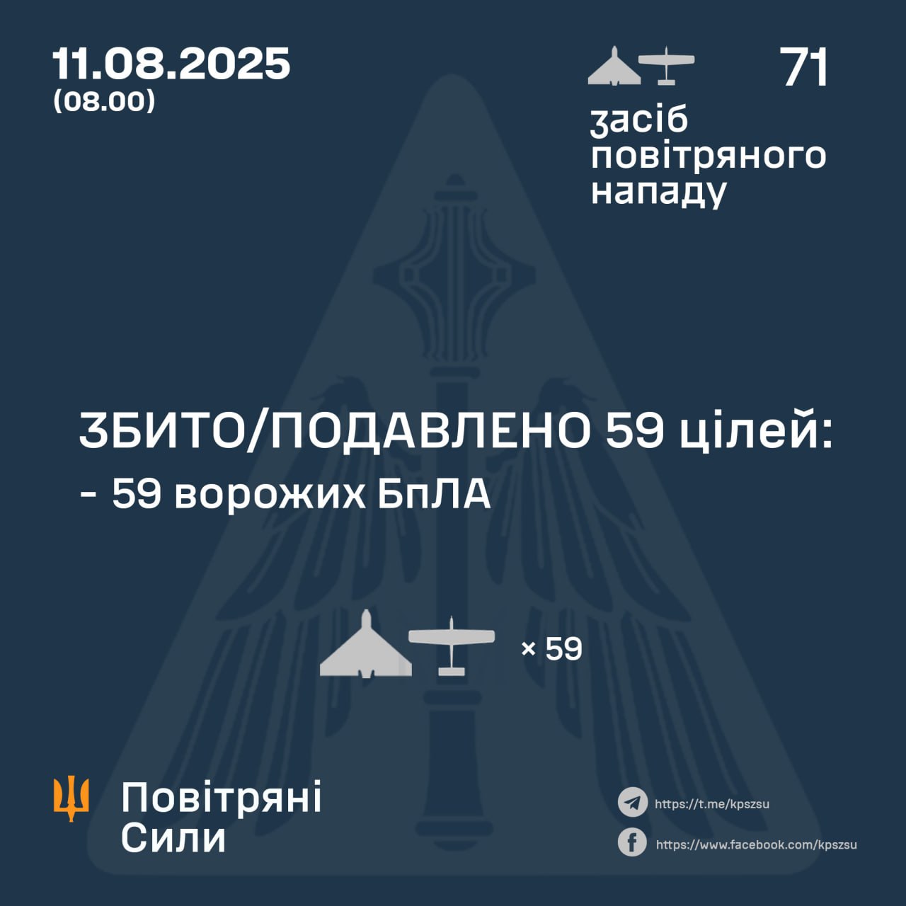 Нічна атака 11 липня: знешкодили 59 російських дронів