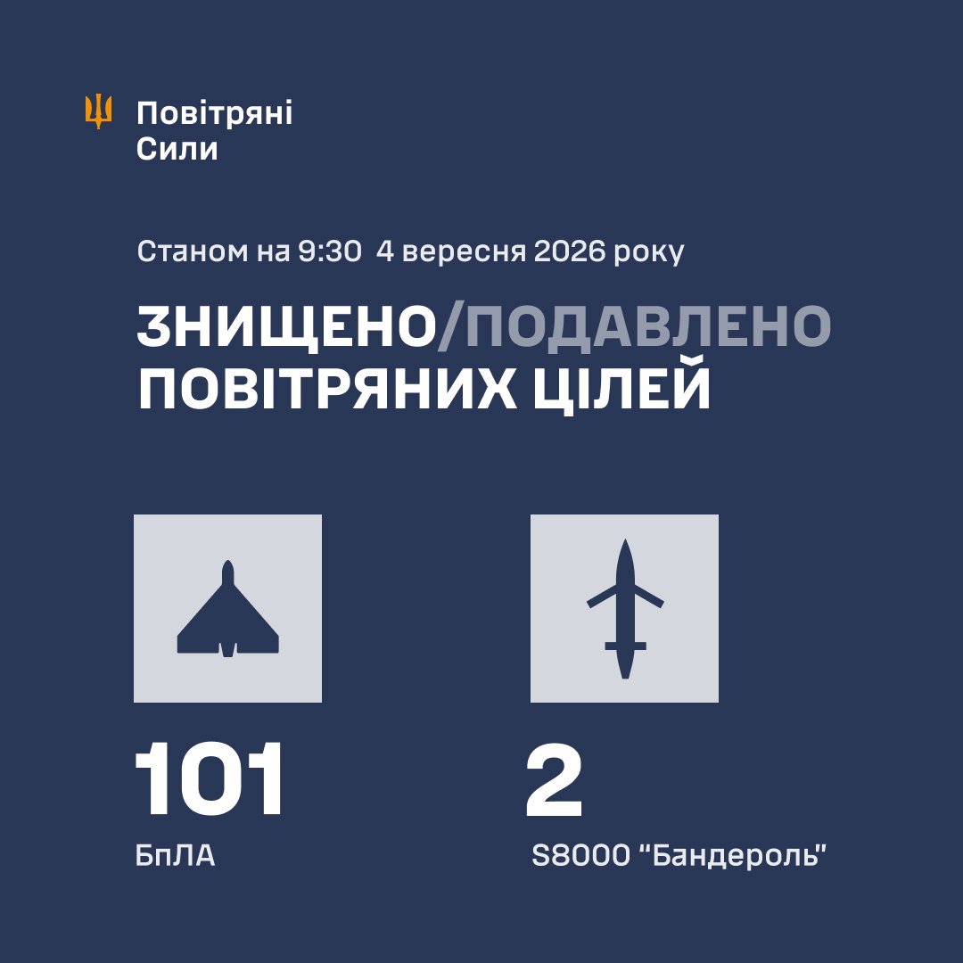 Нічна атака 4 вересня: знешкодили 103 російські дрони