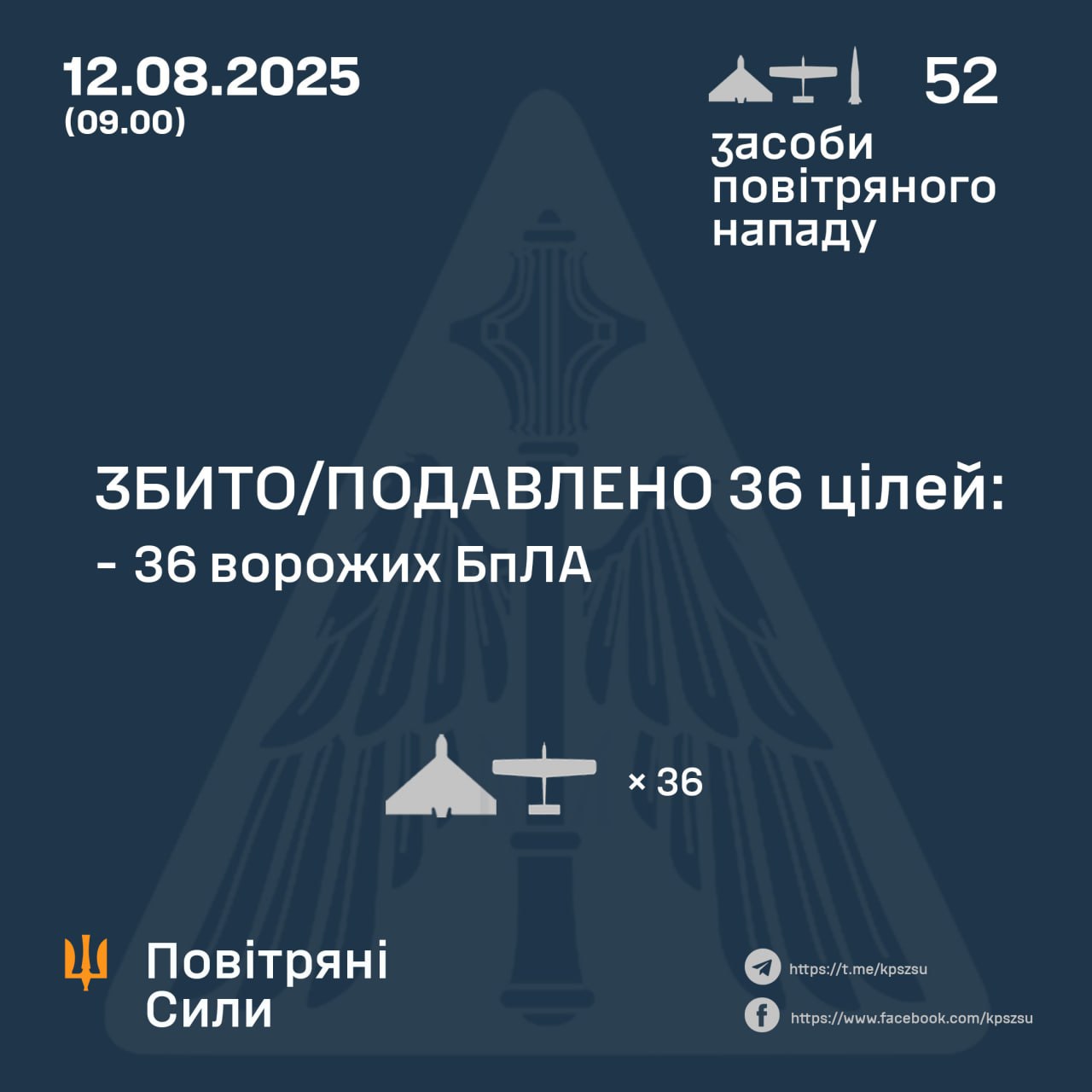 Нічна атака 13 серпня: знешкодили 36 російських дронів