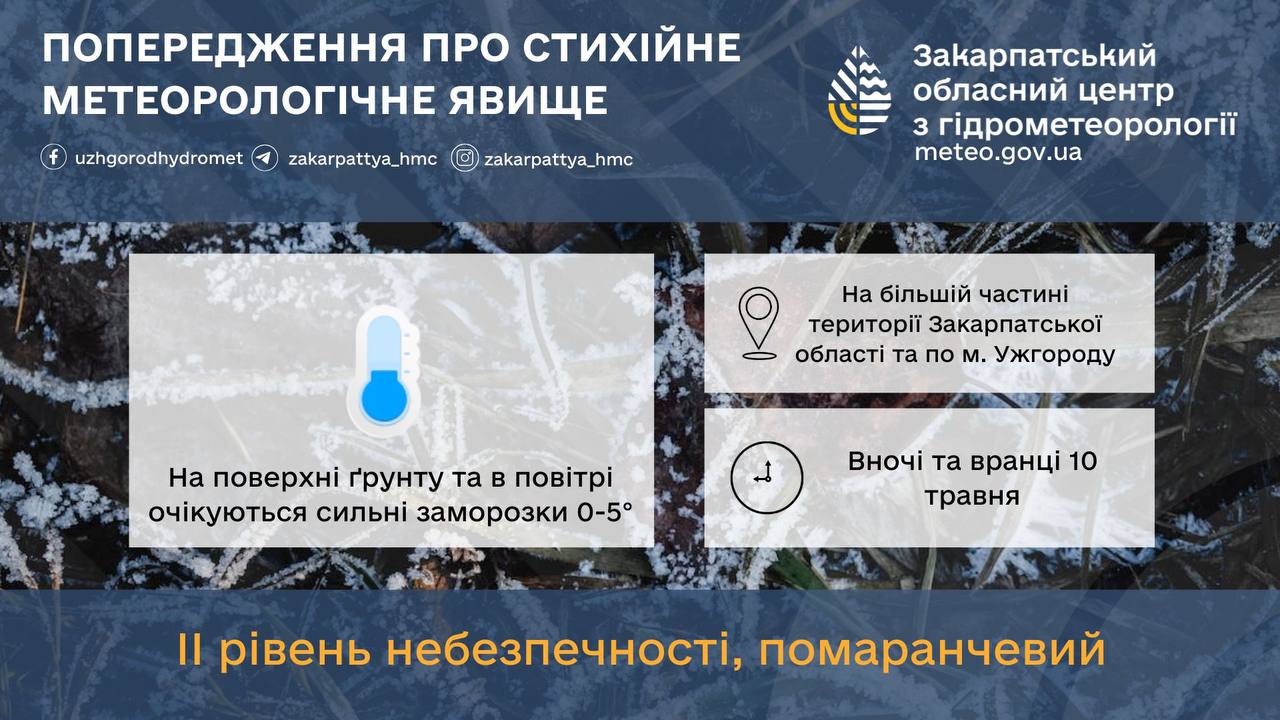 Закарпатський гідрометцентр