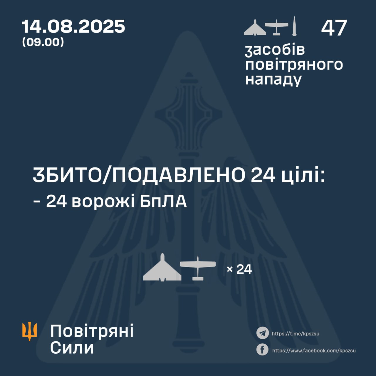 Нічна атака 14 серпня: знешкодили 24 російських дрони
