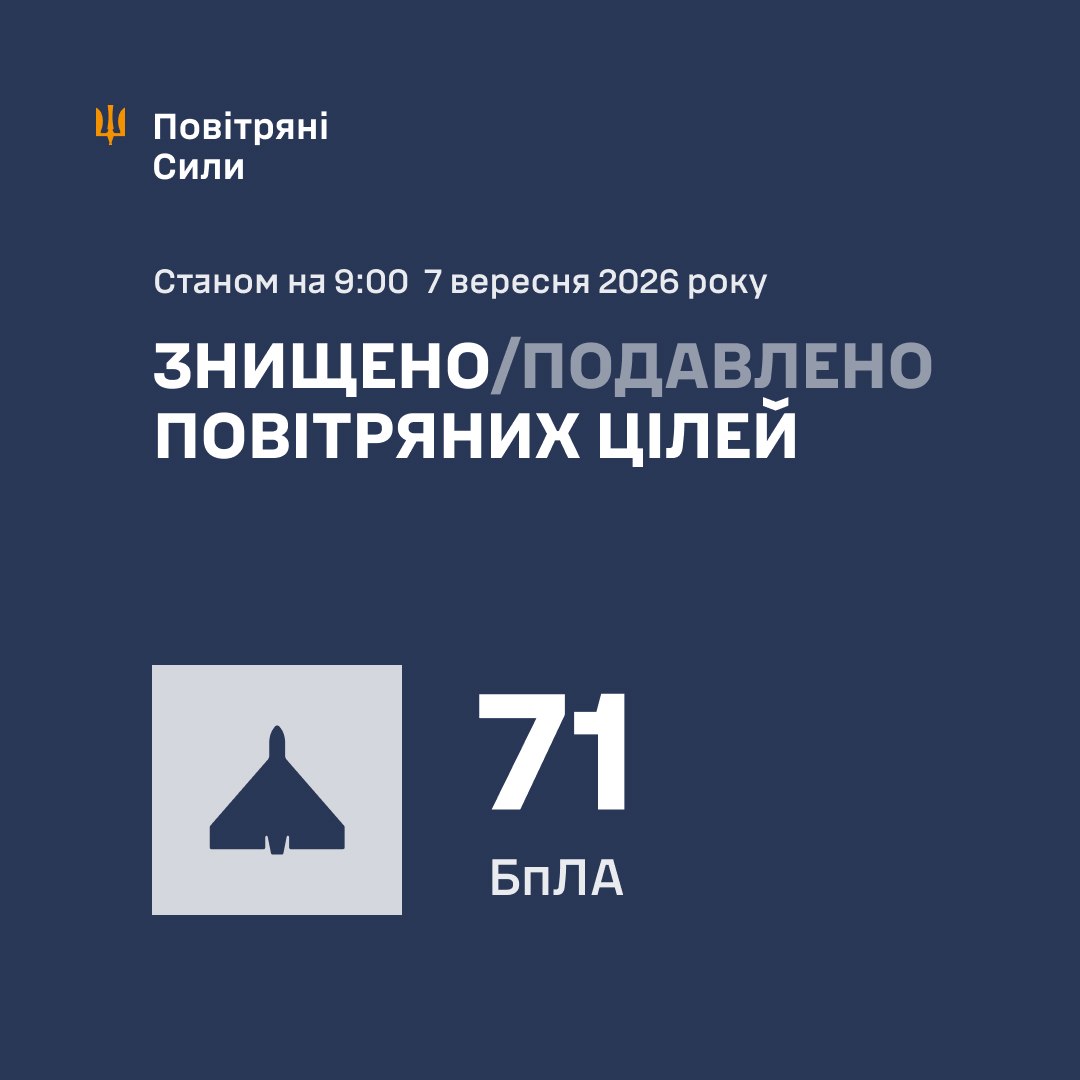 Нічна атака 7 вересня: знешкодили 71 російський дрон