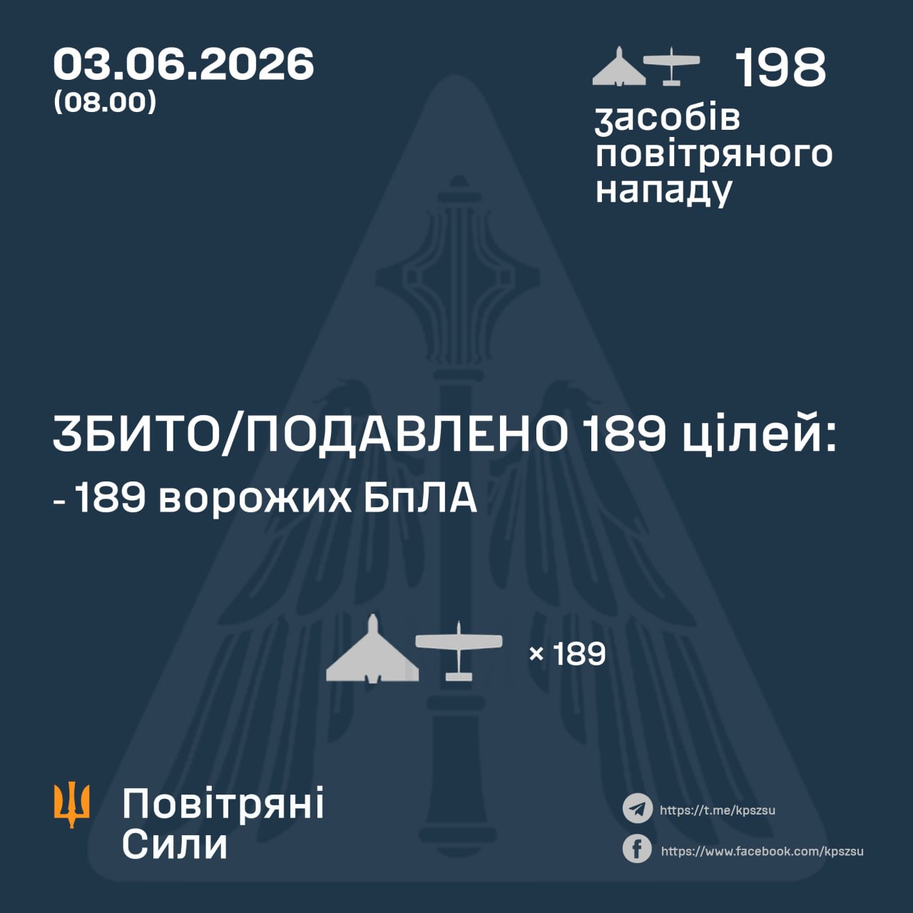 Нічна атака 3 червня: знешкодили 189 російських БпЛА