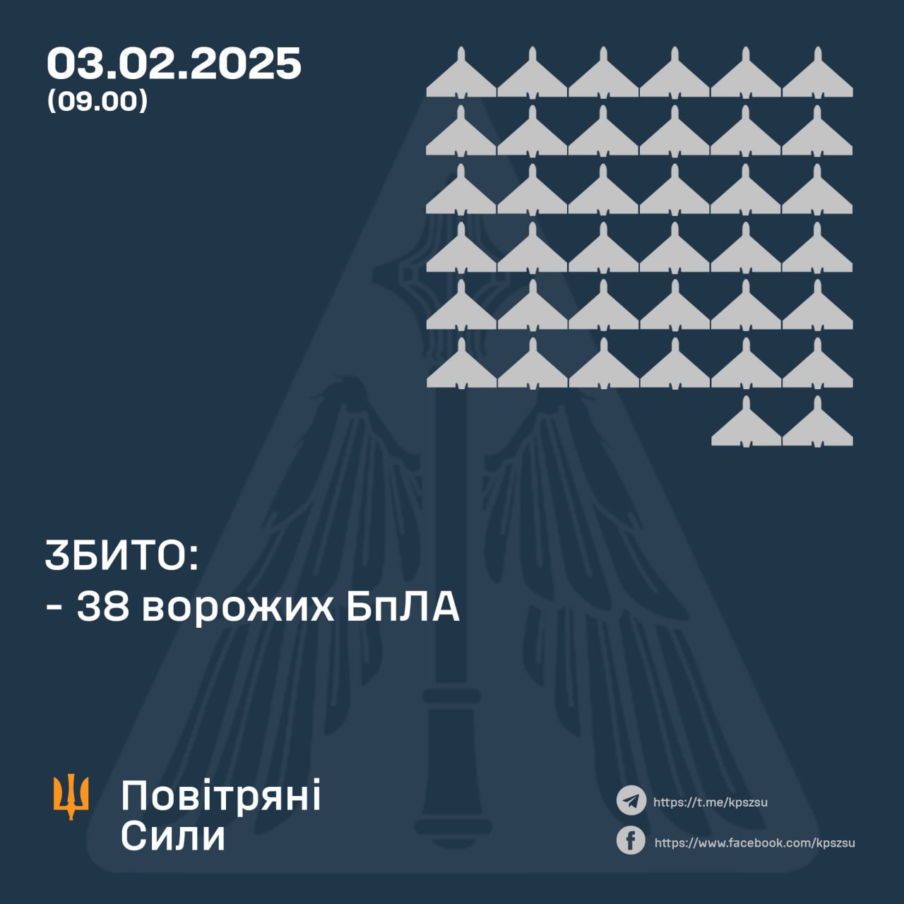 Дані Повітряних сил 3 лютого