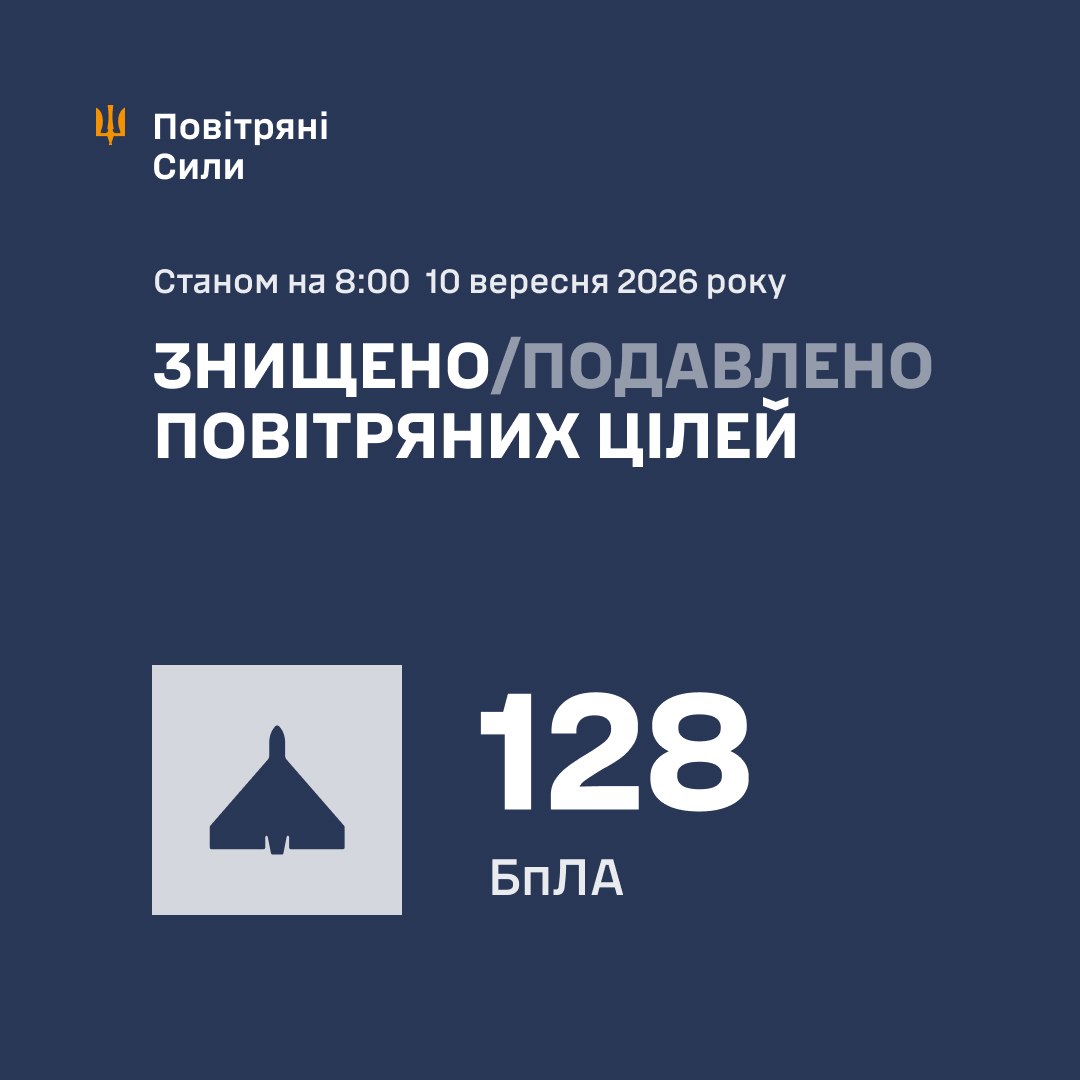 Нічна атака 10 вересня: знешкодили 128 російських дронів