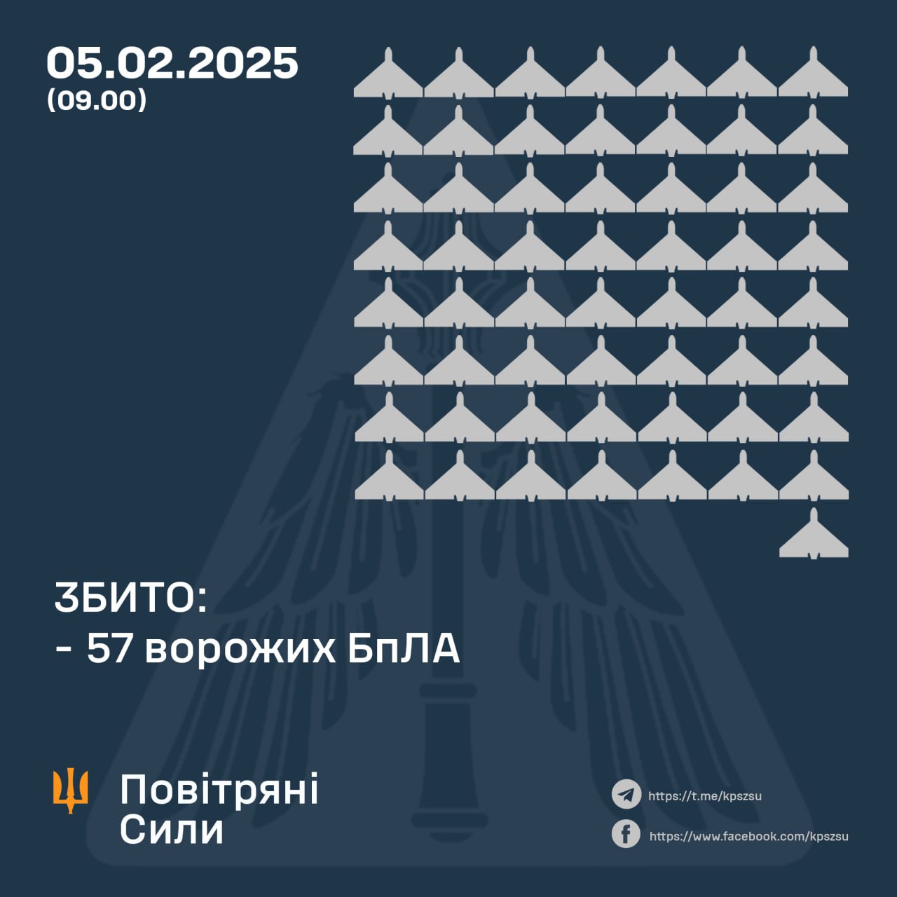 Дані Повітряних Сил ЗСУ