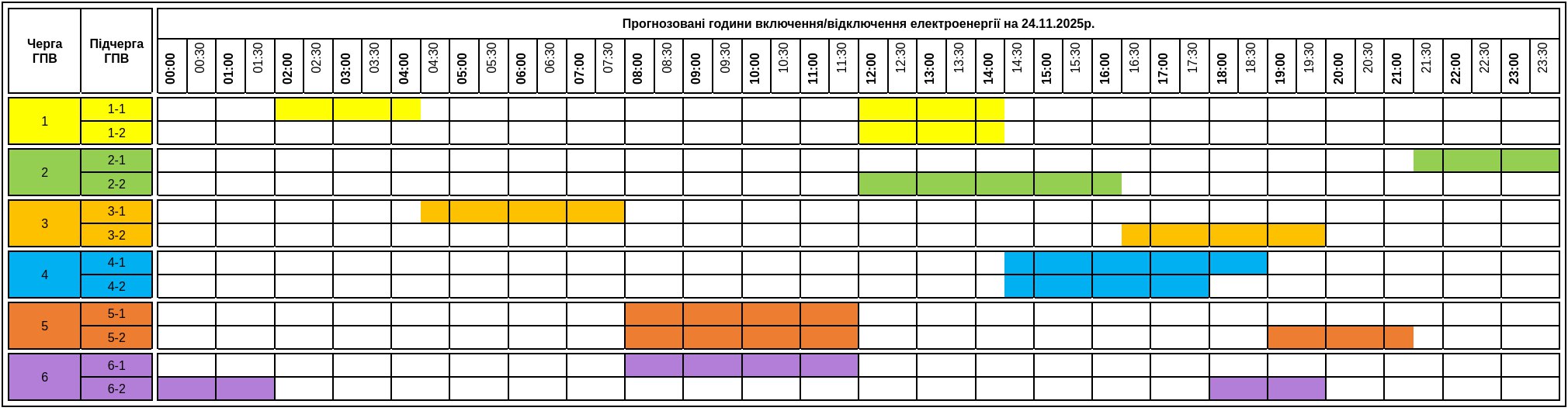Графік відлючень світла 24 листопада