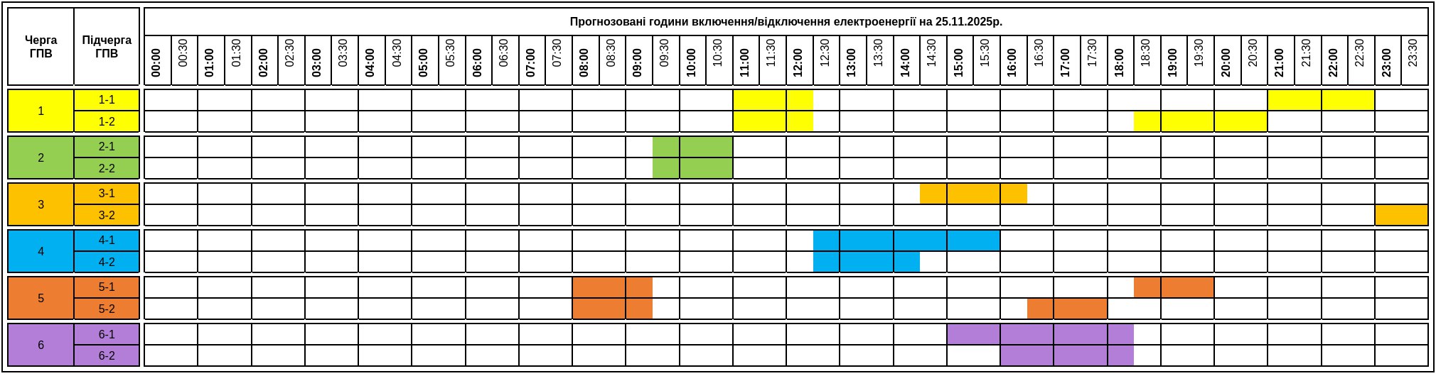Графік відключення світла: 25 листопада