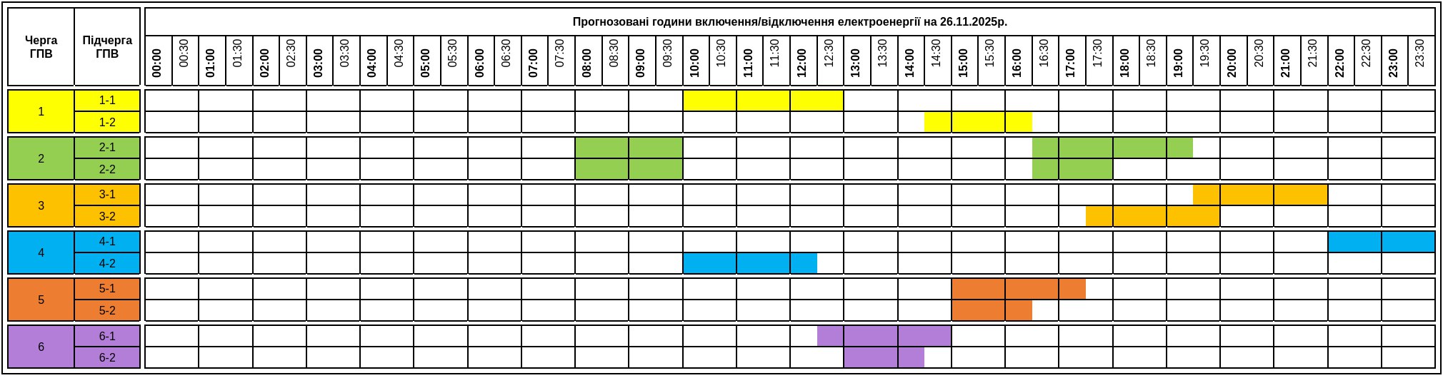 Де на Закарпатті не буде світла 26 листопада. Графік