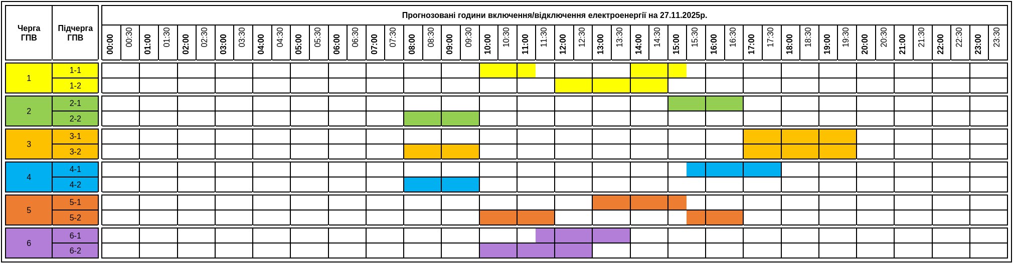 Де на Закарпатті не буде світла 27 листопада. Графік