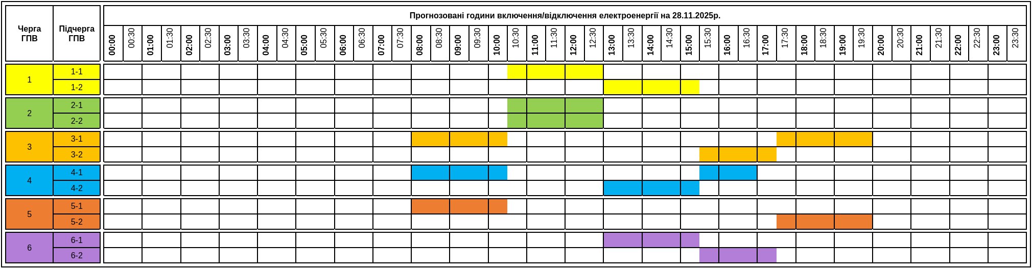 Де на Закарпатті не буде світла 28 листопада. Графік