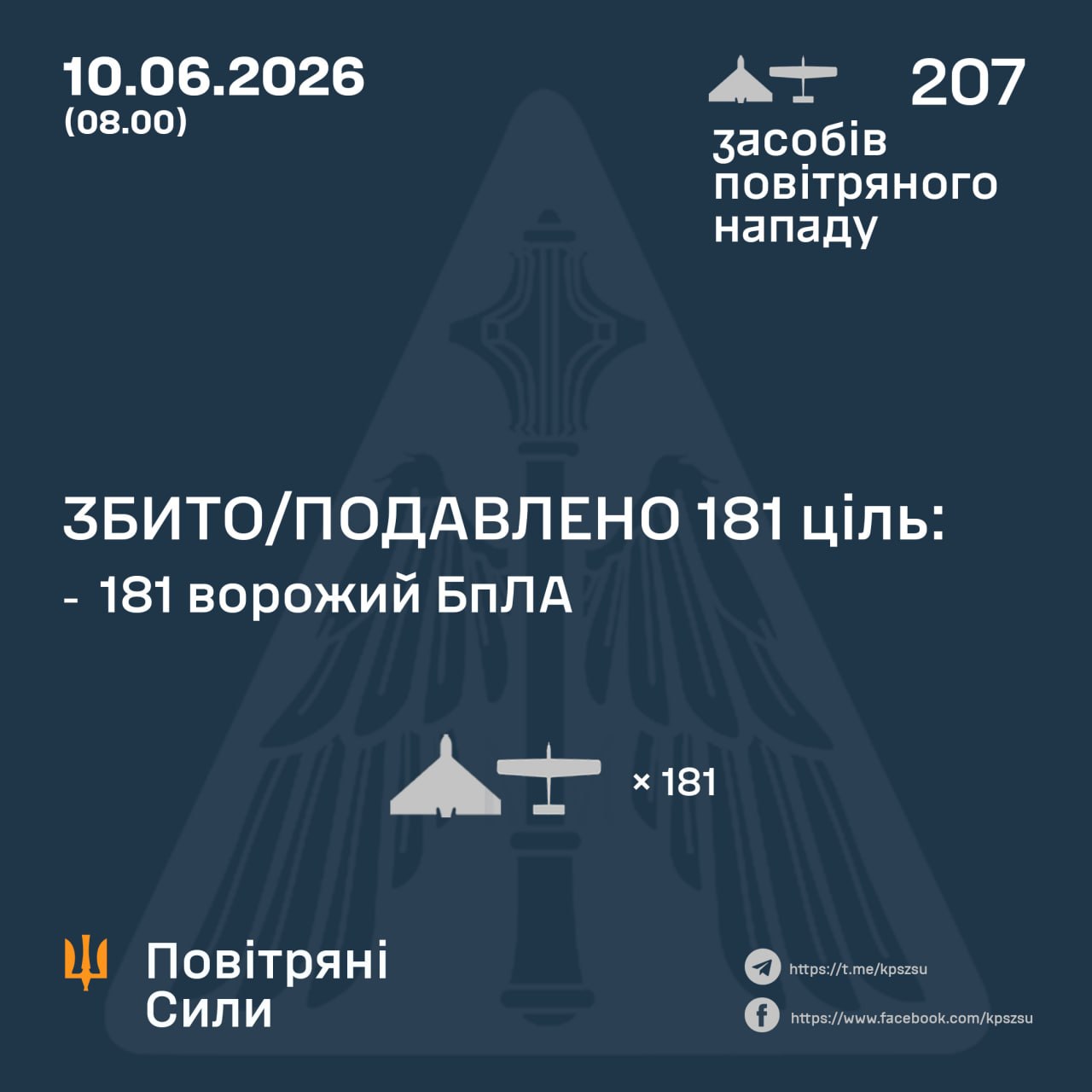 Нічна атака 10 червня: знешкодили 181 російський БпЛА