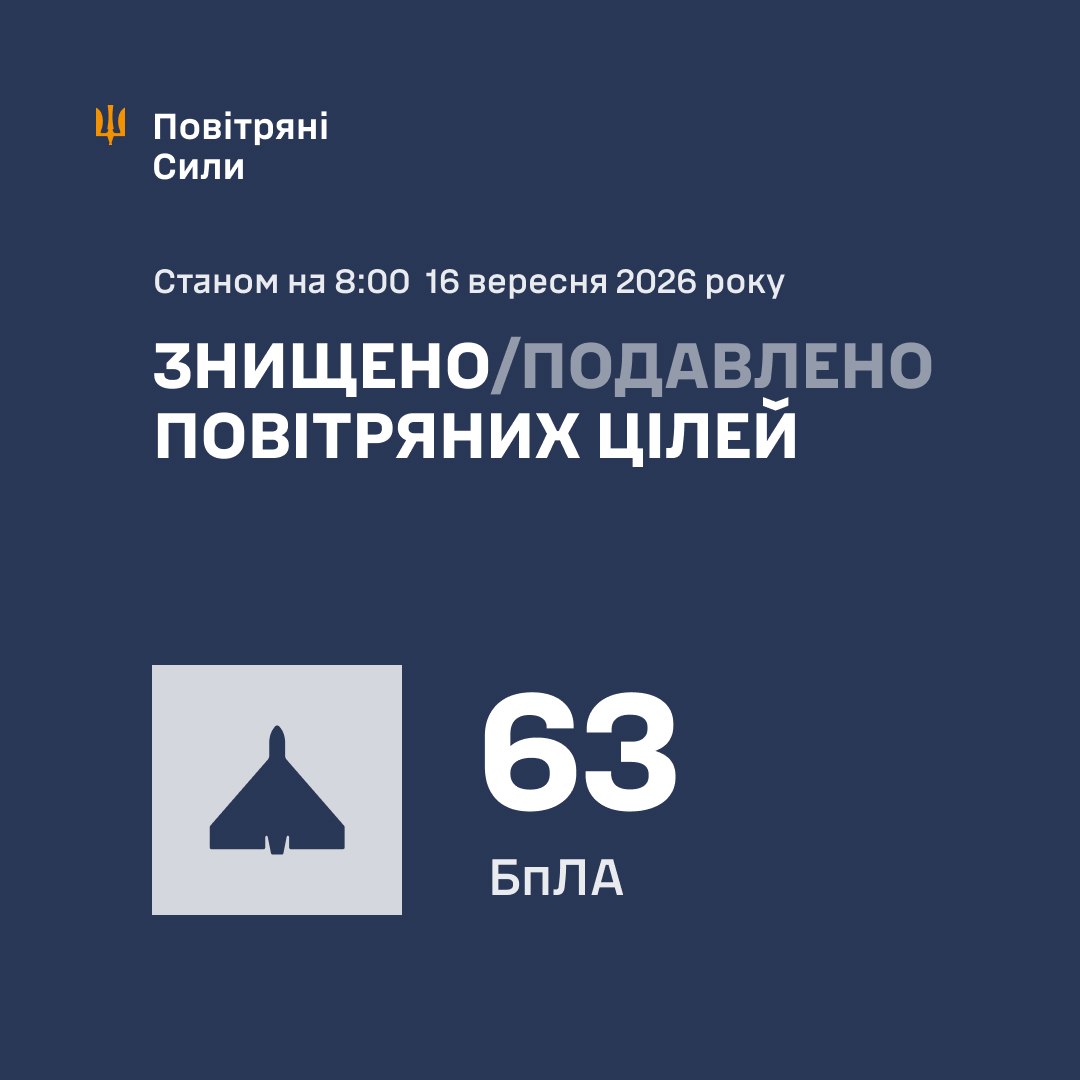 Нічна атака 16 вересня: знешкодили 63 російські дрони