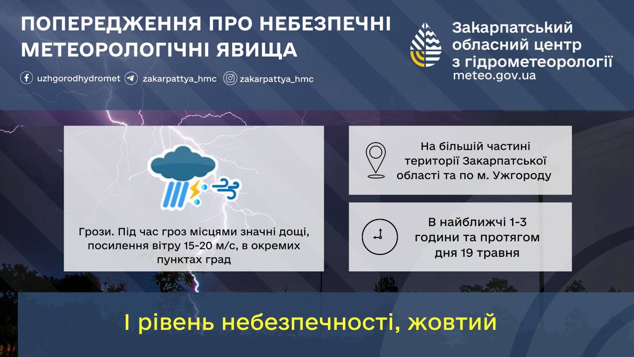 Штормове попередження: в Ужгороді та на Закарпатті очікуються грози