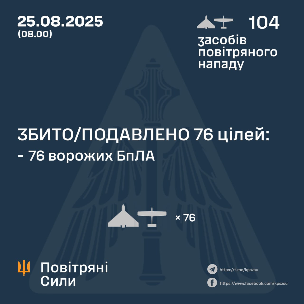 Нічна атака 25 серпня: знешкодили 76 російських БпЛА