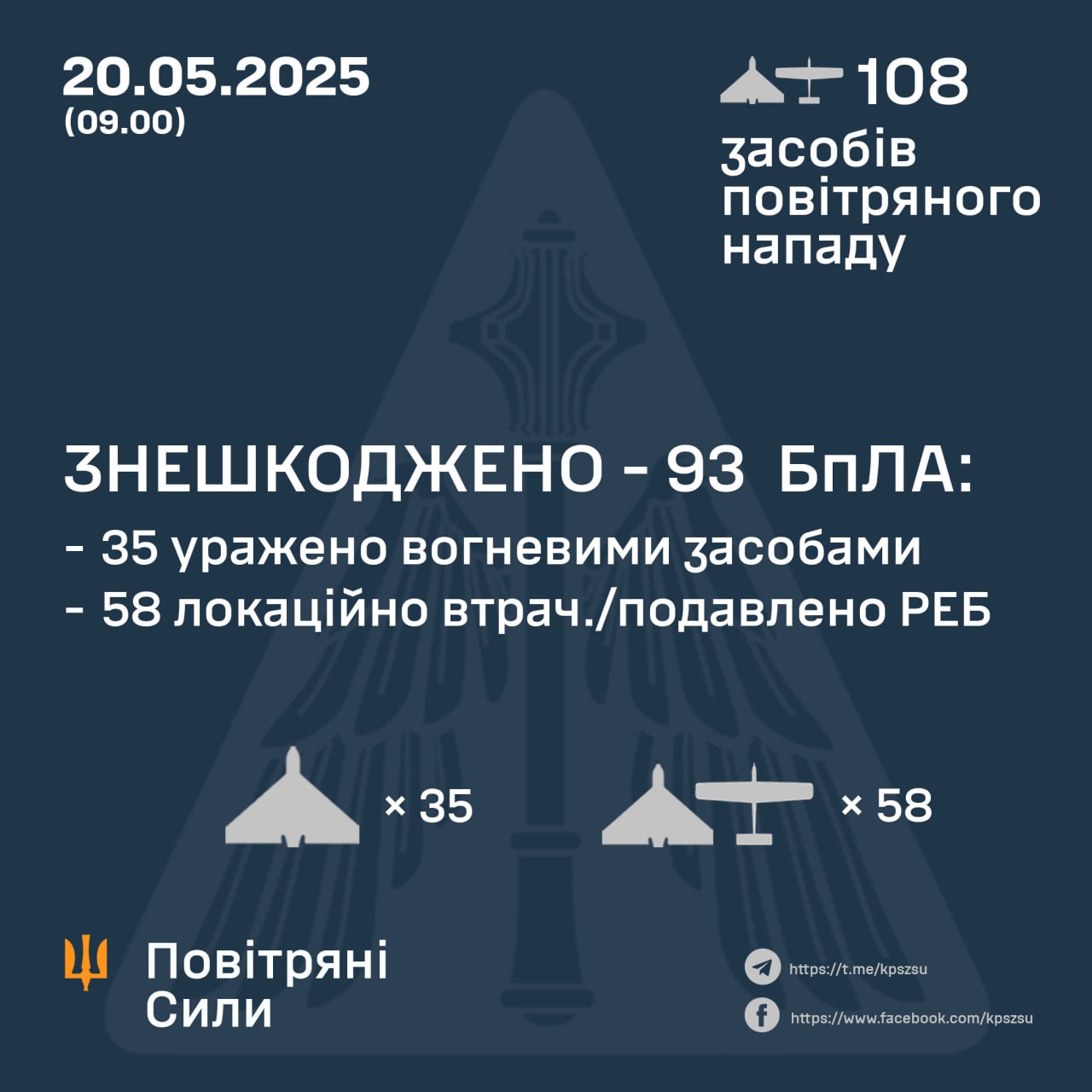 Нічна атака