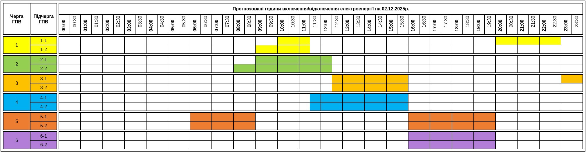 Графіки відключення світла на Закарпатті на 2 грудня
