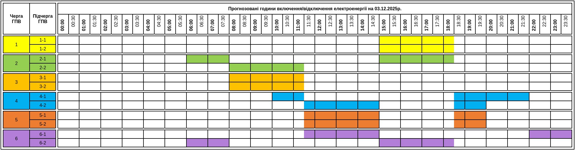 Графіки відключення світла на Закарпатті на 3 грудня