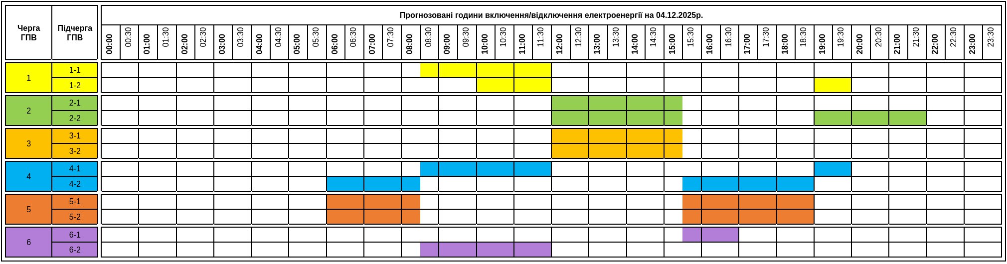 Графіки відключення світла на Закарпатті на 4 грудня