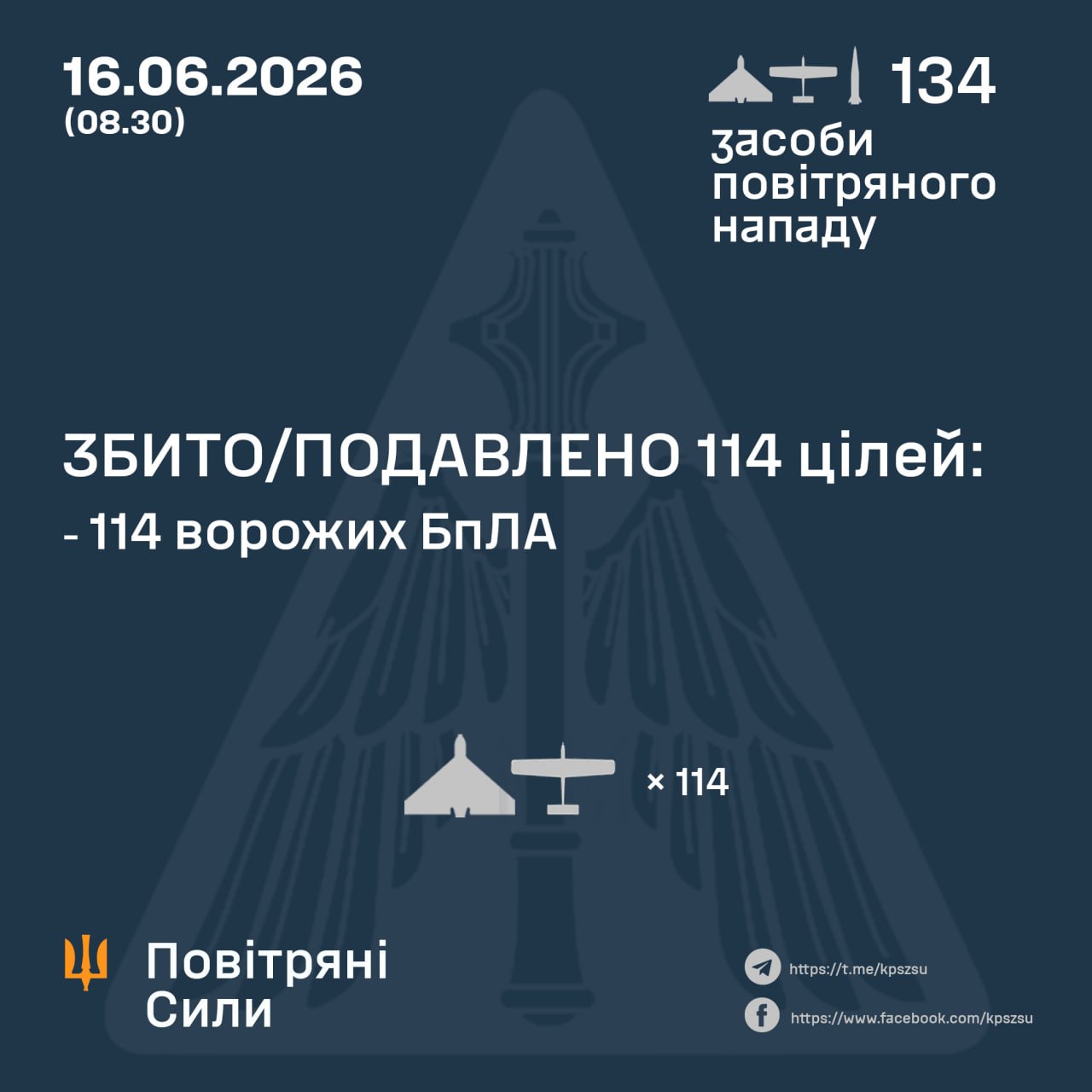 Нічна атака 16 червня: знешкодили 114 російських БпЛА