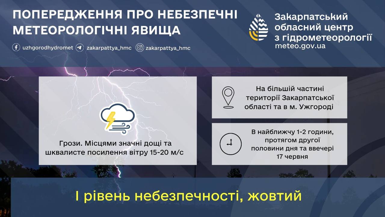 Синоптики попереджають про грози та зливи на Закарпатті 17 червня