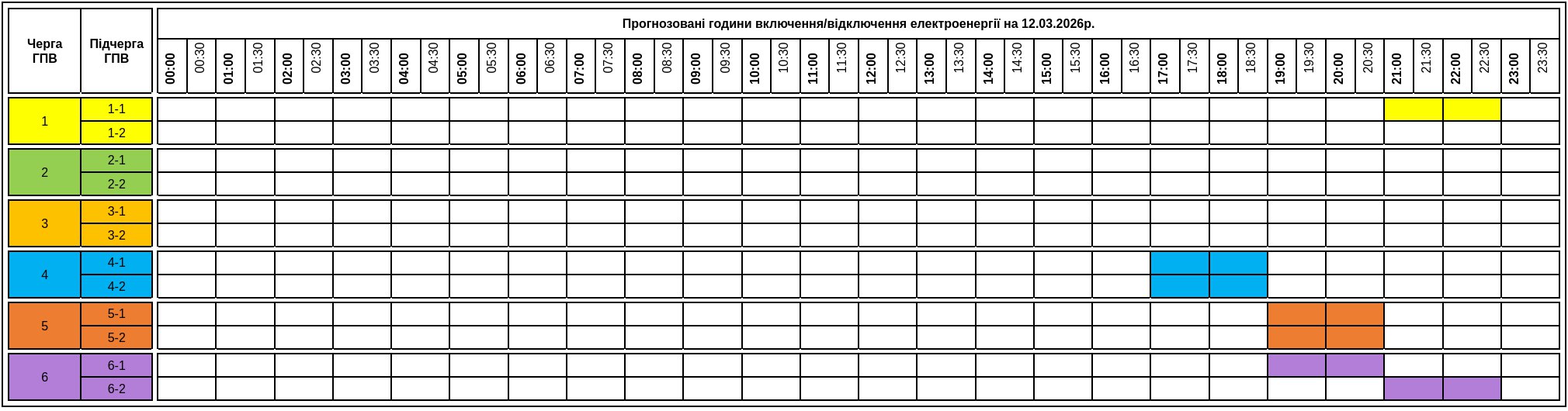 Графіки відключення світла на Закарпатті на 12 березня