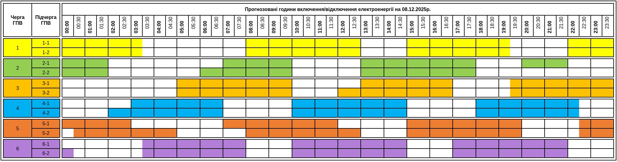 Графіки відключення світла на Закарпатті на 8 грудня