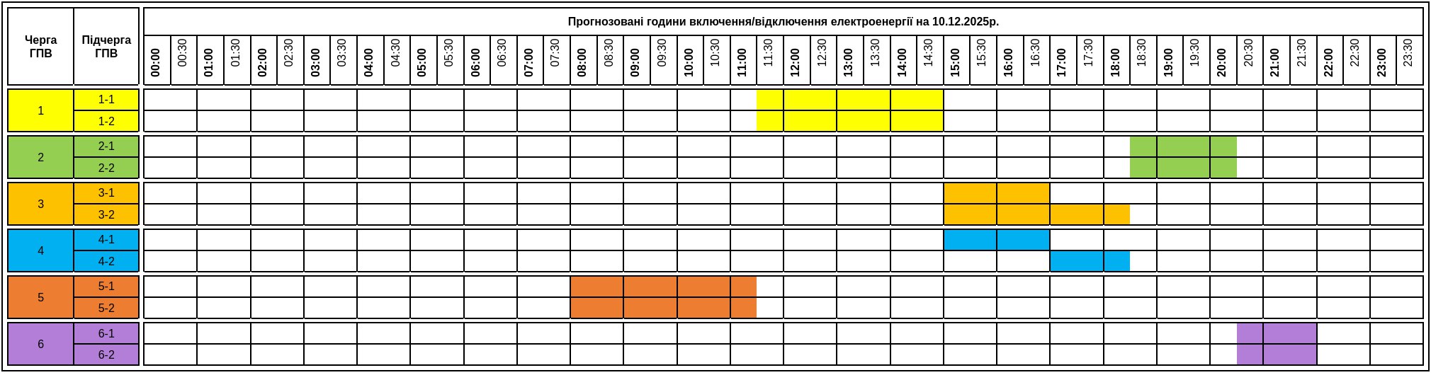 Графіки відключення світла на Закарпатті на 10 грудня