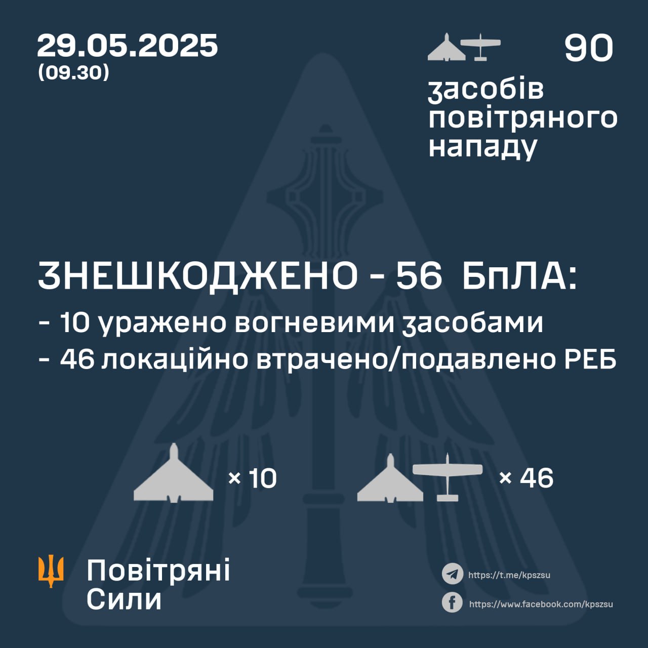 Дані Повітряних сил, 29 травня